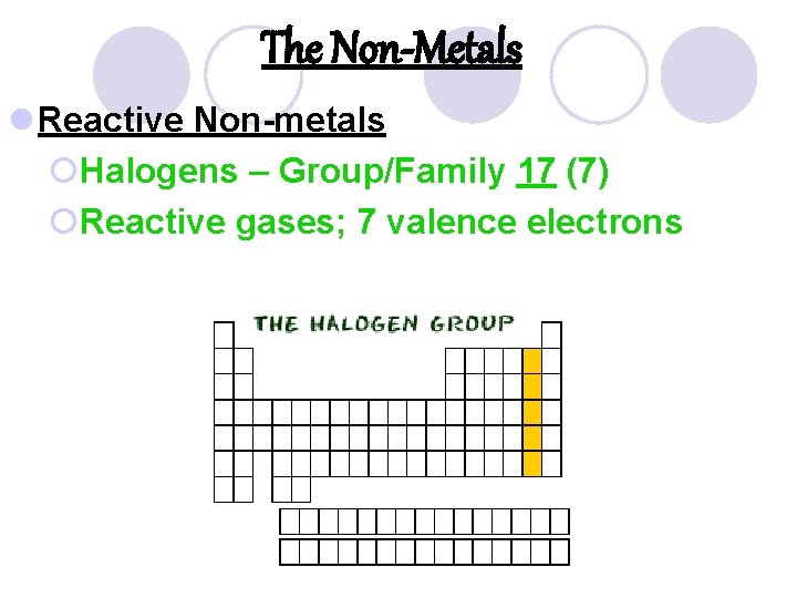 The Non-Metals l Reactive Non-metals ¡Halogens – Group/Family 17 (7) ¡Reactive gases; 7 valence