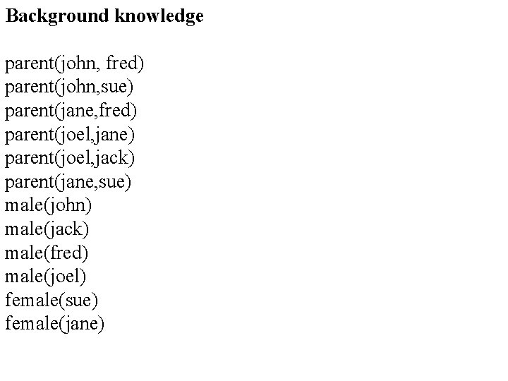 Background knowledge parent(john, fred) parent(john, sue) parent(jane, fred) parent(joel, jane) parent(joel, jack) parent(jane, sue)