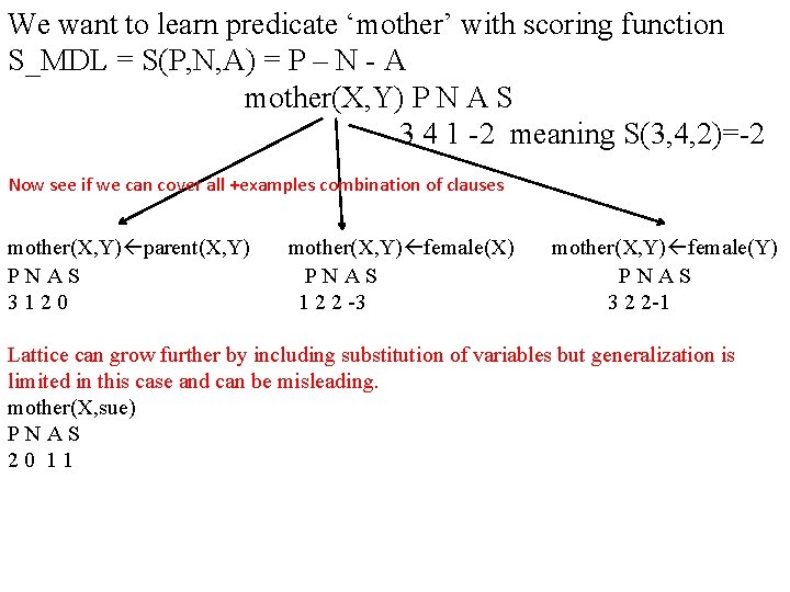 We want to learn predicate ‘mother’ with scoring function S_MDL = S(P, N, A)