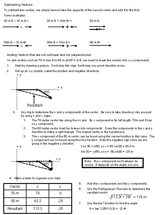 Subtracting Vectors: To subtract two vectors, we simply have to take the opposite of