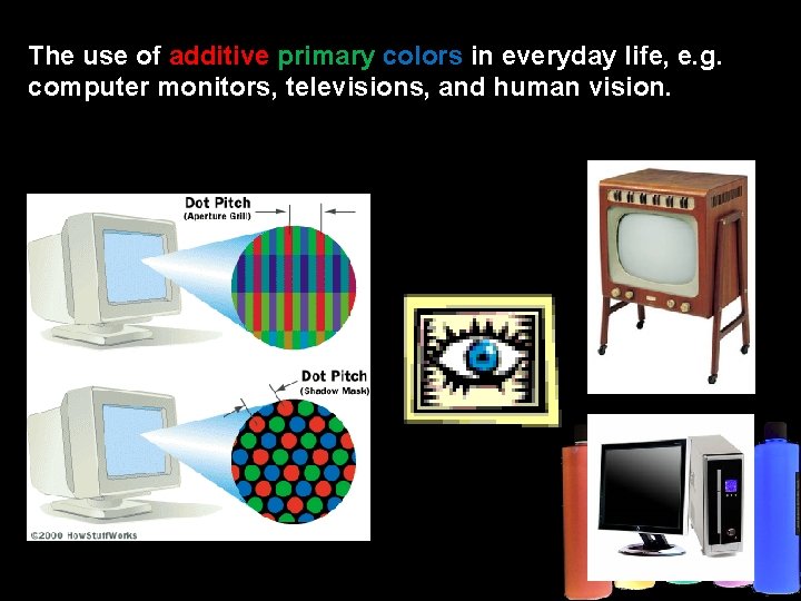 The use of additive primary colors in everyday life, e. g. computer monitors, televisions,