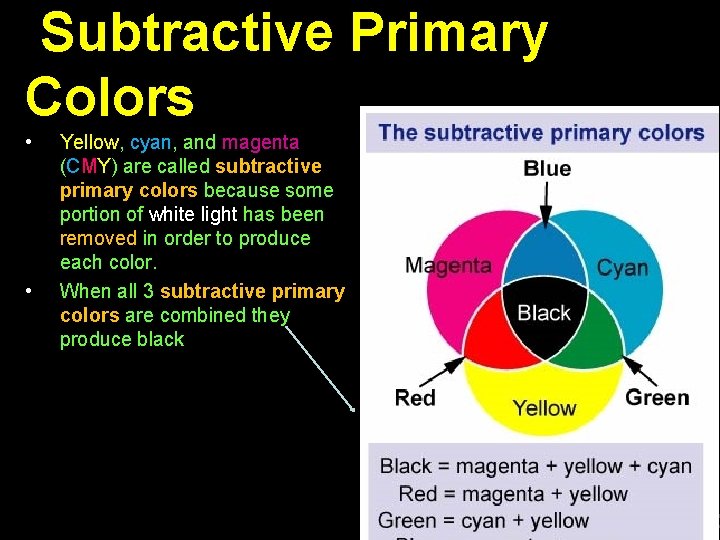 Subtractive Primary Colors • • Yellow, cyan, and magenta (CMY) are called subtractive primary