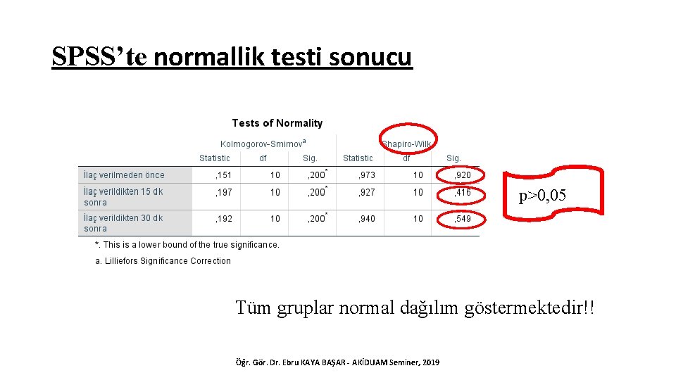 SPSS’te normallik testi sonucu p>0, 05 Tüm gruplar normal dağılım göstermektedir!! Öğr. Gör. Dr.