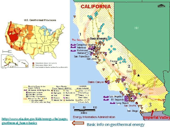 1 2 3 http: //www. eia. doe. gov/kids/energy. cfm? page= geothermal_home-basics Imperial Valley Basic