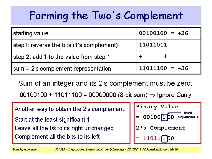 Forming the Two's Complement starting value 00100100 = +36 step 1: reverse the bits Forming the Two's Complement starting value 00100100 = +36 step 1: reverse the bits