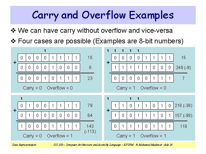 Carry and Overflow Examples v We can have carry without overflow and vice-versa v Carry and Overflow Examples v We can have carry without overflow and vice-versa v
