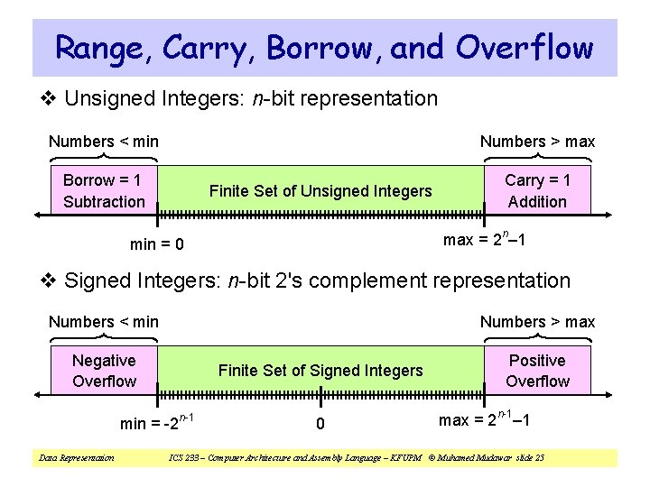 Range, Carry, Borrow, and Overflow v Unsigned Integers: n-bit representation Numbers < min Numbers Range, Carry, Borrow, and Overflow v Unsigned Integers: n-bit representation Numbers < min Numbers