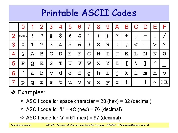 Printable ASCII Codes 0 1 2 3 ! " # 4 5 6 7 Printable ASCII Codes 0 1 2 3 ! " # 4 5 6 7