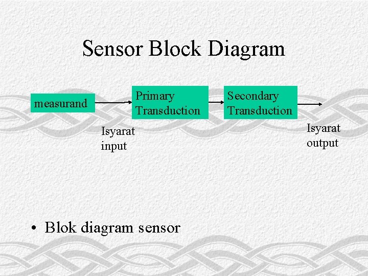 Sensor Block Diagram Primary Transduction measurand Isyarat input • Blok diagram sensor Secondary Transduction