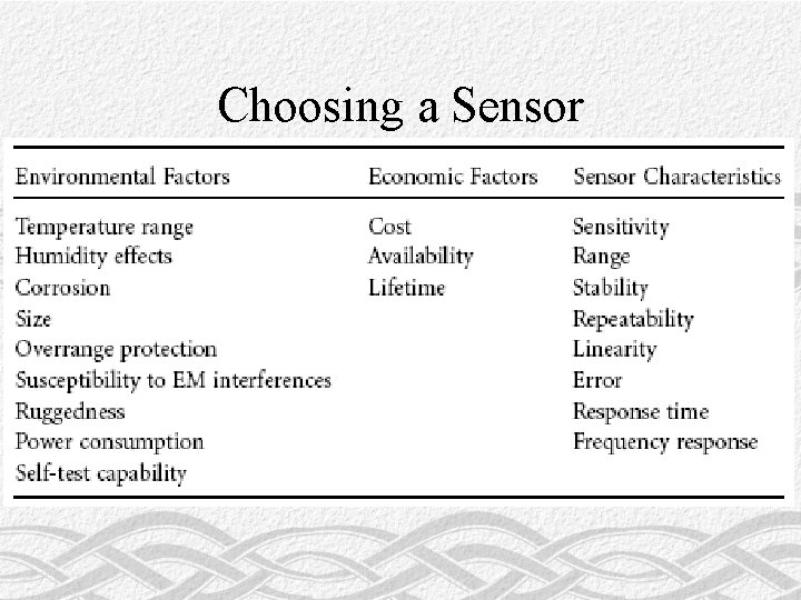 Choosing a Sensor 