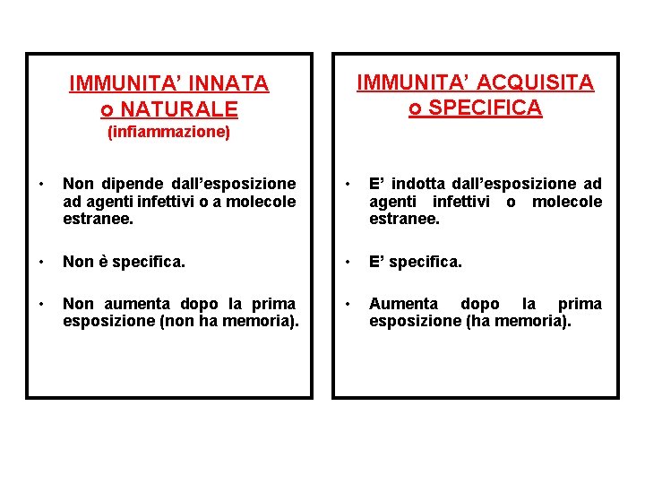 IMMUNITA’ ACQUISITA o SPECIFICA IMMUNITA’ INNATA o NATURALE (infiammazione) • Non dipende dall’esposizione ad