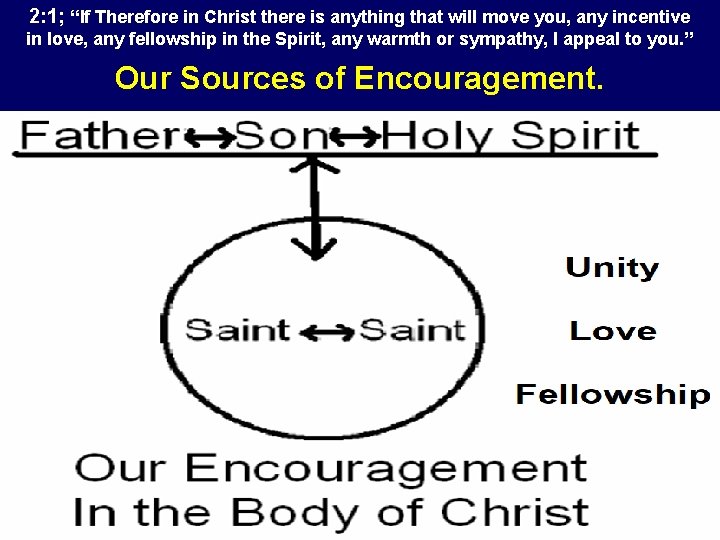 2: 1; “If Therefore in Christ there is anything that will move you, any