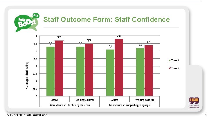 Staff Outcome Form: Staff Confidence 4 3, 5 3, 8 3, 7 3, 3