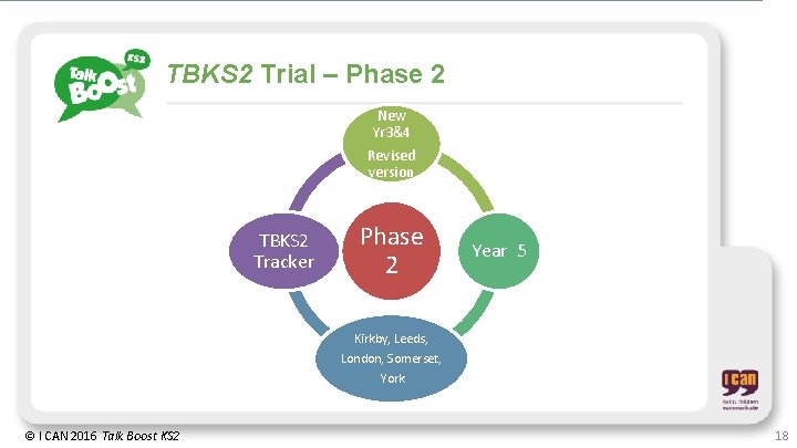 TBKS 2 Trial – Phase 2 New Yr 3&4 Revised version TBKS 2 Tracker