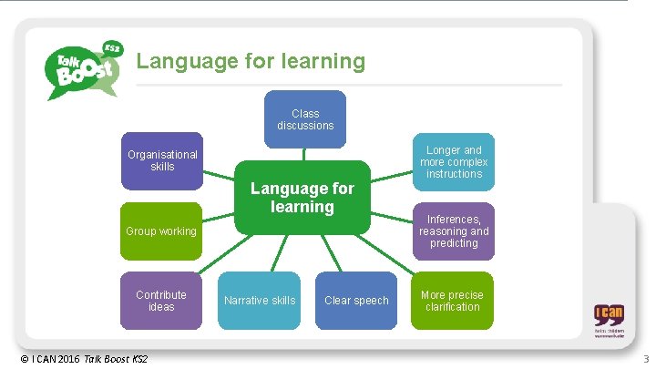 Language for learning Class discussions Organisational skills Language for learning Group working Contribute ideas