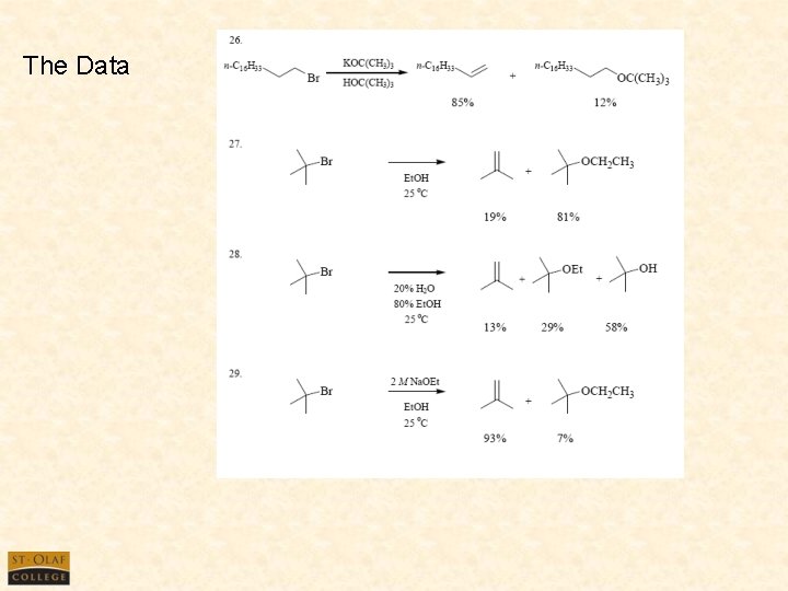 The Data 