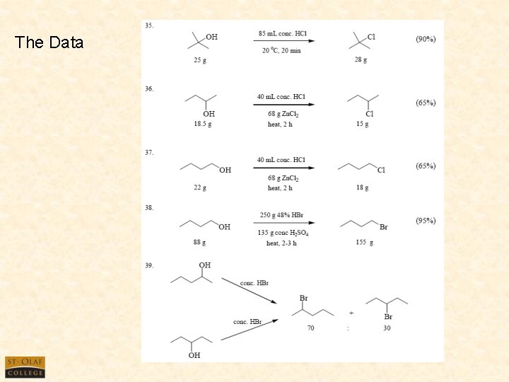 The Data 