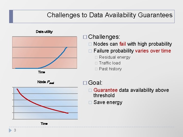 Challenges to Data Availability Guarantees Data utility � Challenges: Nodes can fail with high