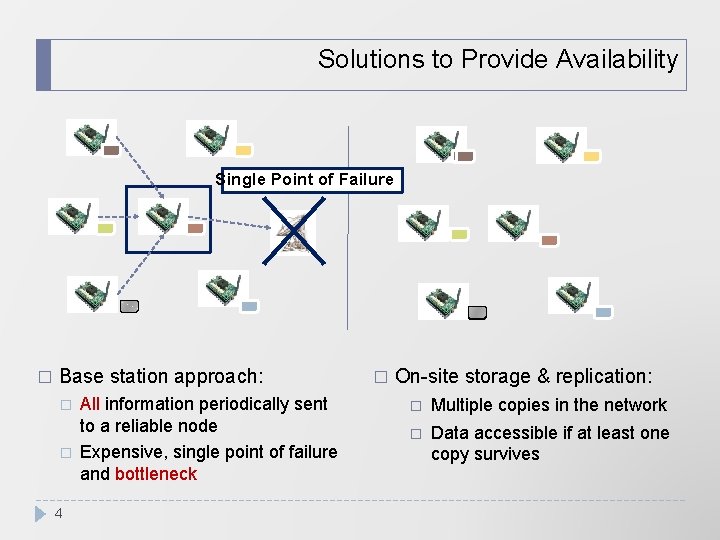 Solutions to Provide Availability Single Point of Failure � Base station approach: � �