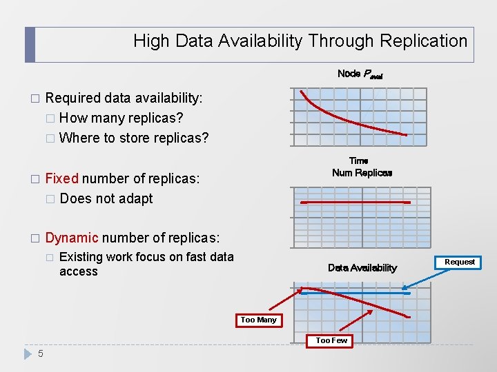 High Data Availability Through Replication Node Pavail � Required data availability: � How many