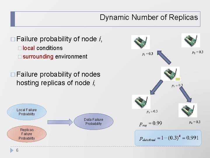 Dynamic Number of Replicas � Failure probability of node i, � local conditions �