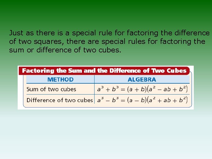 Just as there is a special rule for factoring the difference of two squares, Just as there is a special rule for factoring the difference of two squares,