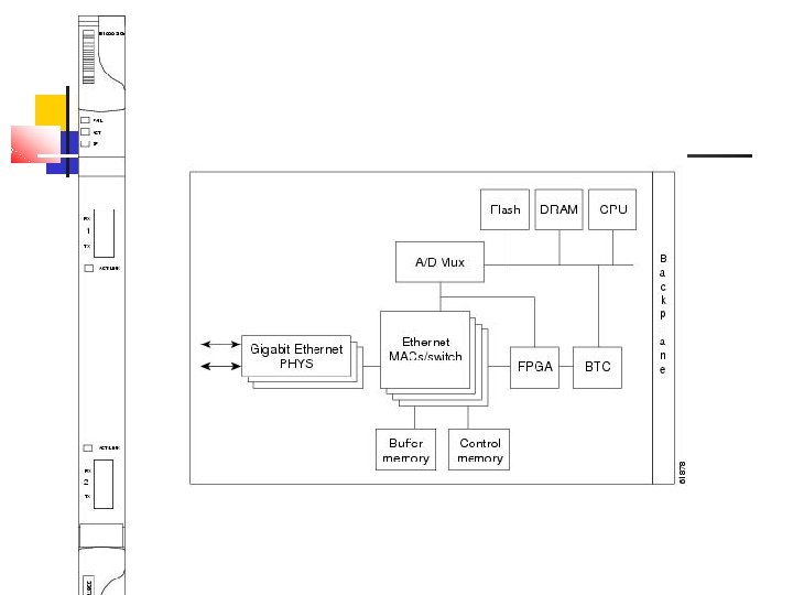 LAN-adapter example 