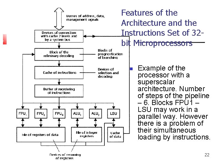 Features of the Architecture and the Instructions Set of 32 bit Microprocessors Example of