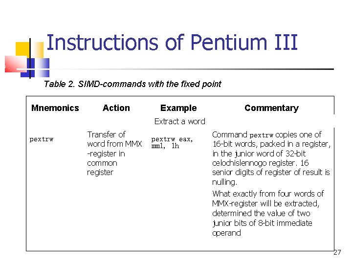 Instructions of Pentium III Table 2. SIMD-commands with the fixed point Mnemonics Action Example