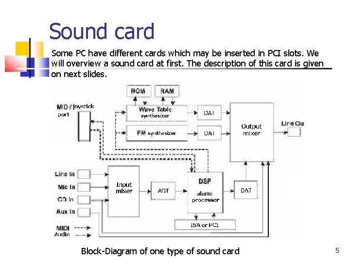 Sound card Some PC have different cards which may be inserted in PCI slots.