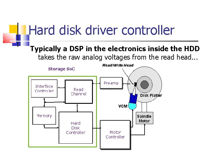 Hard disk driver controller Typically a DSP in the electronics inside the HDD takes