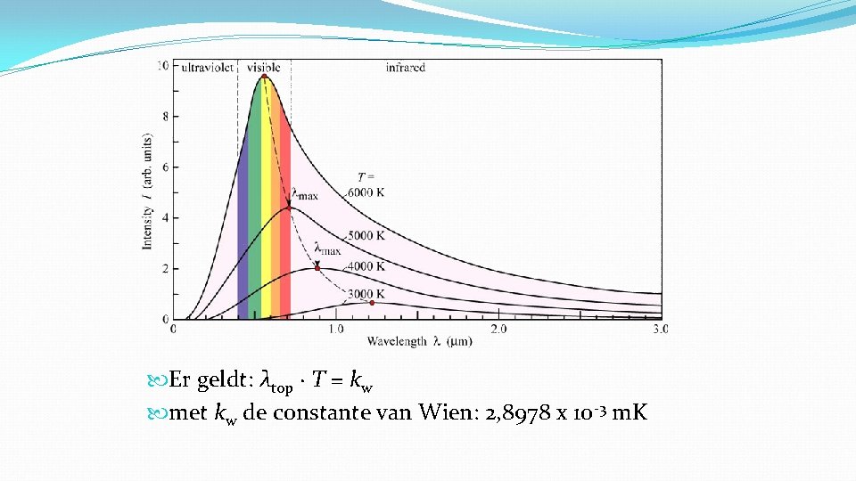  Er geldt: λtop · T = kw met kw de constante van Wien: