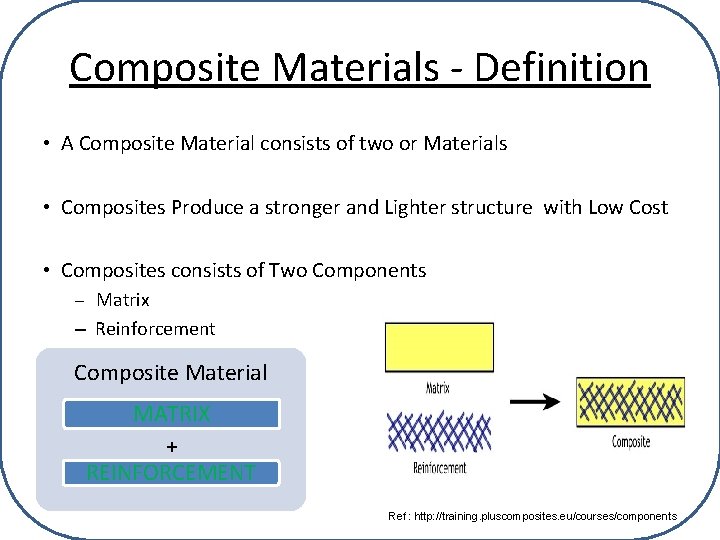 Composite Materials - Definition • A Composite Material consists of two or Materials •