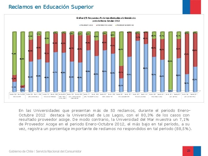 Reclamos en Educación Superior En las Universidades que presentan más de 50 reclamos, durante