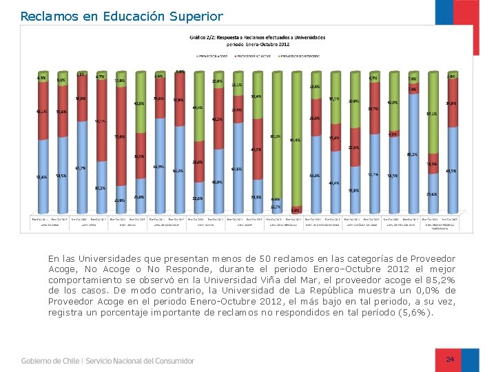 Reclamos en Educación Superior En las Universidades que presentan menos de 50 reclamos en