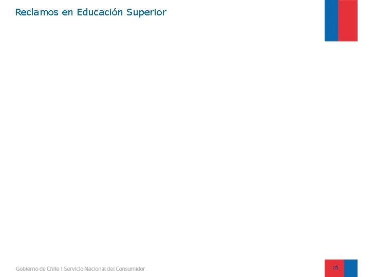 Reclamos en Educación Superior 25 