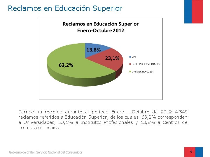 Reclamos en Educación Superior Sernac ha recibido durante el periodo Enero - Octubre de