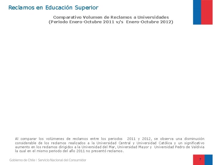 Reclamos en Educación Superior Comparativo Volumen de Reclamos a Universidades (Periodo Enero-Octubre 2011 v/s