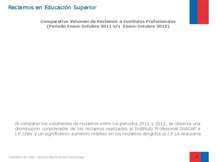 Reclamos en Educación Superior Comparativo Volumen de Reclamos a Institutos Profesionales (Periodo Enero-Octubre 2011