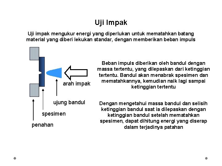 Uji Impak Uji impak mengukur energi yang diperlukan untuk mematahkan batang material yang diberi