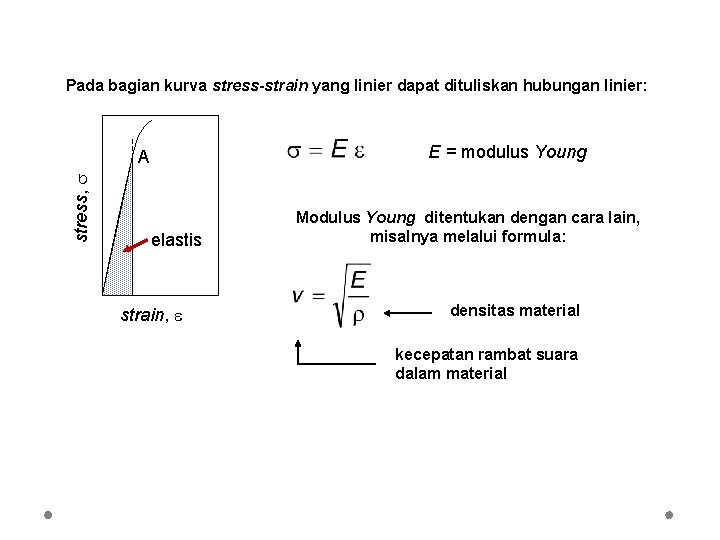 Pada bagian kurva stress-strain yang linier dapat dituliskan hubungan linier: E = modulus Young