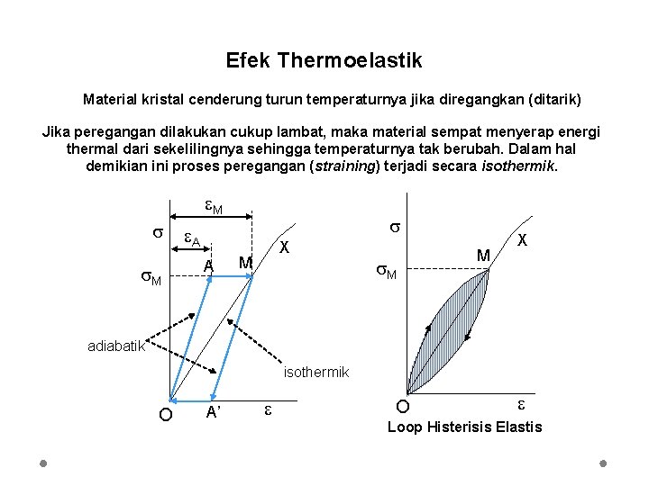 Efek Thermoelastik Material kristal cenderung turun temperaturnya jika diregangkan (ditarik) Jika peregangan dilakukan cukup