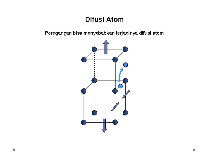 Difusi Atom Peregangan bisa menyebabkan terjadinya difusi atom 