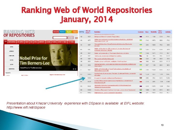 Ranking Web of World Repositories January, 2014 Presentation about Khazar University experience with DSpace