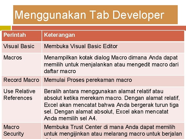 Menggunakan Tab Developer Perintah Keterangan Visual Basic Membuka Visual Basic Editor Macros Menampilkan kotak