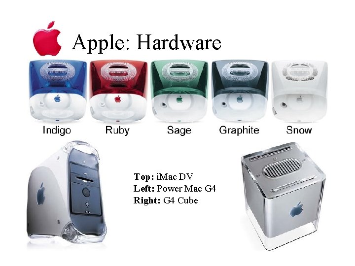 Apple: Hardware Top: i. Mac DV Left: Power Mac G 4 Right: G 4