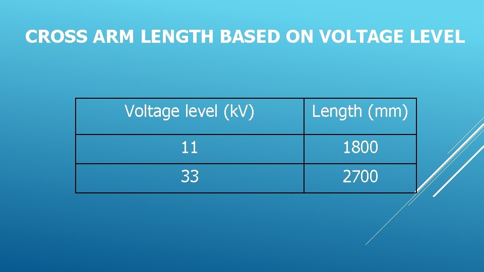 CROSS ARM LENGTH BASED ON VOLTAGE LEVEL Voltage level (k. V) Length (mm) 11