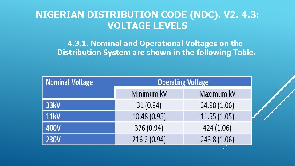 NIGERIAN DISTRIBUTION CODE (NDC). V 2. 4. 3: VOLTAGE LEVELS 4. 3. 1. Nominal