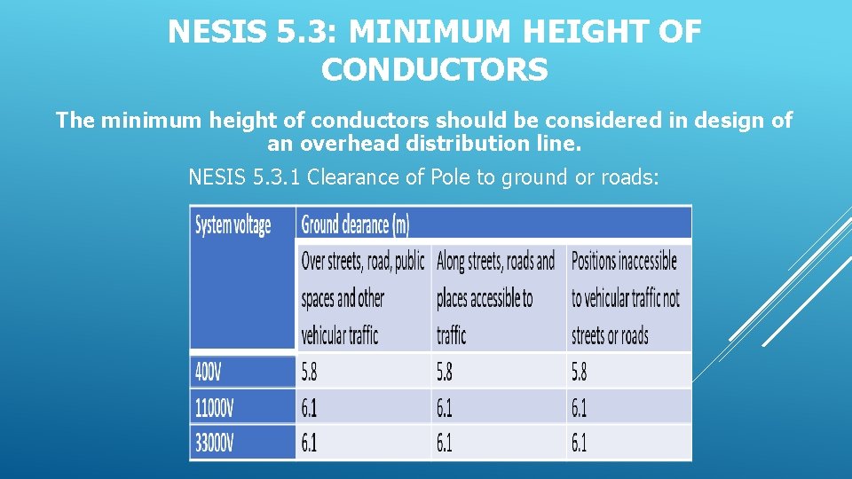 NESIS 5. 3: MINIMUM HEIGHT OF CONDUCTORS The minimum height of conductors should be