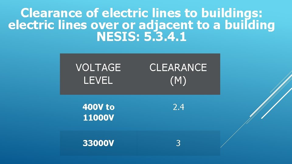 Clearance of electric lines to buildings: electric lines over or adjacent to a building